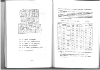 The Regeneration of Old Residential Districts in Beijing (in Chinese)