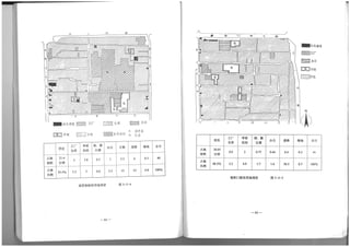 The Regeneration of Old Residential Districts in Beijing (in Chinese)