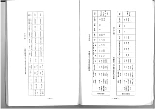 The Regeneration of Old Residential Districts in Beijing (in Chinese)