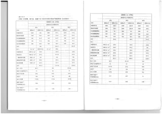 The Regeneration of Old Residential Districts in Beijing (in Chinese)