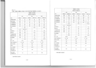 The Regeneration of Old Residential Districts in Beijing (in Chinese)