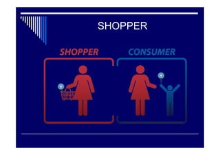 Qual é o Negócio ?
 