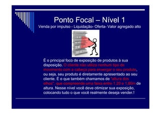 Ponto Focal.
 
