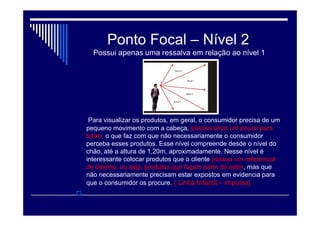 Ponto Focal – Nível 1
Venda por impulso - Liquidação- Oferta- Valor agregado alto
É o principal foco de exposição de produtos à sua
disposição. O cliente não utiliza nenhum tipo de
movimento com a cabeça para enxergar o seu produto,
ou seja, seu produto é diretamente apresentado ao seu
cliente. É o que também chamamos de "altura dos
olhos", que compreende uma faixa entre 1,20 e 1,80m de
altura. Nesse nível você deve otimizar sua exposição,
colocando tudo o que você realmente deseja vender.!
 