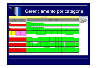 Gerenciamento por categoria
 