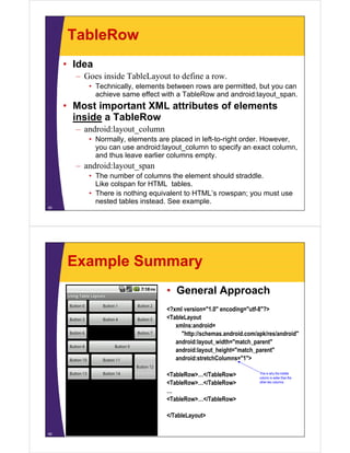 TableRow
• Idea
– Goes inside TableLayout to define a row.
• Technically, elements between rows are permitted, but you can
achieve same effect with a TableRow and android:layout_span.
• Most important XML attributes of elements
inside a TableRow
– android:layout_column
• Normally, elements are placed in left-to-right order. However,
you can use android:layout_column to specify an exact column,
and thus leave earlier columns empty.
– android:layout_span
• The number of columns the element should straddle.
Like colspan for HTML tables.
• There is nothing equivalent to HTML’s rowspan; you must use
nested tables instead. See example.
45
Example Summary
46
• General Approach
<?xml version="1.0" encoding="utf-8"?>
<TableLayout
xmlns:android=
"http://schemas.android.com/apk/res/android"
android:layout_width="match_parent"
android:layout_height="match_parent"
android:stretchColumns="1">
<TableRow>…</TableRow>
<TableRow>…</TableRow>
…
<TableRow>…</TableRow>
</TableLayout>
This is why the middle
column is wider than the
other two columns.
 