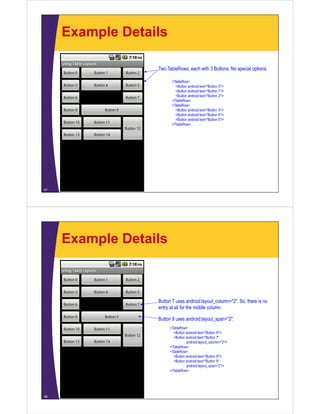 Example Details
47
Two TableRows, each with 3 Buttons. No special options.
<TableRow>
<Button android:text="Button 0"/>
<Button android:text="Button 1"/>
<Button android:text="Button 2"/>
</TableRow>
<TableRow>
<Button android:text="Button 3"/>
<Button android:text="Button 4"/>
<Button android:text="Button 5"/>
</TableRow>
Example Details
48
Button 7 uses android:layout_column="2". So, there is no
entry at all for the middle column.
<TableRow>
<Button android:text="Button 6"/>
<Button android:text="Button 7"
android:layout_column="2"/>
</TableRow>
<TableRow>
<Button android:text="Button 8"/>
<Button android:text="Button 9"
android:layout_span="2"/>
</TableRow>
Button 9 uses android:layout_span="2".
 