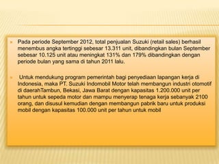 

Pada periode September 2012, total penjualan Suzuki (retail sales) berhasil
menembus angka tertinggi sebesar 13.311 unit, dibandingkan bulan September
sebesar 10.125 unit atau meningkat 131% dan 179% dibandingkan dengan
periode bulan yang sama di tahun 2011 lalu.



Untuk mendukung program pemerintah bagi penyediaan lapangan kerja di
Indonesia, maka PT. Suzuki Indomobil Motor telah membangun industri otomotif
di daerahTambun, Bekasi, Jawa Barat dengan kapasitas 1.200.000 unit per
tahun untuk sepeda motor dan mampu menyerap tenaga kerja sebanyak 2100
orang, dan disusul kemudian dengan membangun pabrik baru untuk produksi
mobil dengan kapasitas 100.000 unit per tahun untuk mobil

 