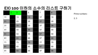 EX) 100 이하의 소수의 리스트 구하기
1 2 3 4 5 6 7 8 9 10
11 12 13 14 15 16 17 18 19 20
21 22 23 24 25 26 27 28 29 30
31 32 33 34 35 36 37 38 39 40
41 42 43 44 45 46 47 48 49 50
51 52 53 54 55 56 57 58 59 60
61 62 63 64 65 66 67 68 69 70
71 72 73 74 75 76 77 78 79 80
81 82 83 84 85 86 87 88 89 90
91 92 93 94 95 96 97 98 99 100
Prime numbers :
2, 3
 