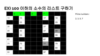 EX) 100 이하의 소수의 리스트 구하기
1 2 3 4 5 6 7 8 9 10
11 12 13 14 15 16 17 18 19 20
21 22 23 24 25 26 27 28 29 30
31 32 33 34 35 36 37 38 39 40
41 42 43 44 45 46 47 48 49 50
51 52 53 54 55 56 57 58 59 60
61 62 63 64 65 66 67 68 69 70
71 72 73 74 75 76 77 78 79 80
81 82 83 84 85 86 87 88 89 90
91 92 93 94 95 96 97 98 99 100
Prime numbers :
2, 3, 5, 7
 