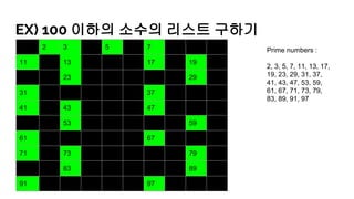 EX) 100 이하의 소수의 리스트 구하기
1 2 3 4 5 6 7 8 9 10
11 12 13 14 15 16 17 18 19 20
21 22 23 24 25 26 27 28 29 30
31 32 33 34 35 36 37 38 39 40
41 42 43 44 45 46 47 48 49 50
51 52 53 54 55 56 57 58 59 60
61 62 63 64 65 66 67 68 69 70
71 72 73 74 75 76 77 78 79 80
81 82 83 84 85 86 87 88 89 90
91 92 93 94 95 96 97 98 99 100
Prime numbers :
2, 3, 5, 7, 11, 13, 17,
19, 23, 29, 31, 37,
41, 43, 47, 53, 59,
61, 67, 71, 73, 79,
83, 89, 91, 97
 