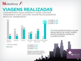 Interesse do consumidor em serviços relacionados a viagem pela internet