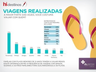 Interesse do consumidor em serviços relacionados a viagem pela internet