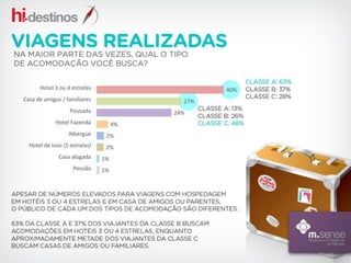 Interesse do consumidor em serviços relacionados a viagem pela internet