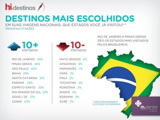 Interesse do consumidor em serviços relacionados a viagem pela internet