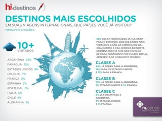 Interesse do consumidor em serviços relacionados a viagem pela internet