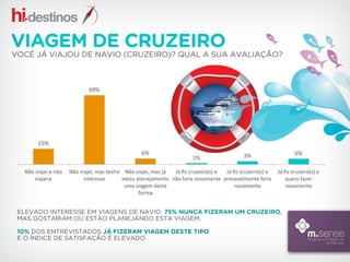 Interesse do consumidor em serviços relacionados a viagem pela internet