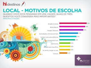 Interesse do consumidor em serviços relacionados a viagem pela internet