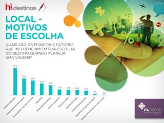 Interesse do consumidor em serviços relacionados a viagem pela internet