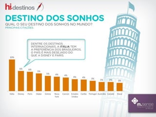 Interesse do consumidor em serviços relacionados a viagem pela internet