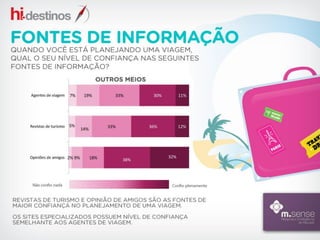 Interesse do consumidor em serviços relacionados a viagem pela internet