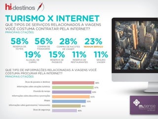Interesse do consumidor em serviços relacionados a viagem pela internet