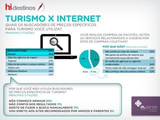 Interesse do consumidor em serviços relacionados a viagem pela internet