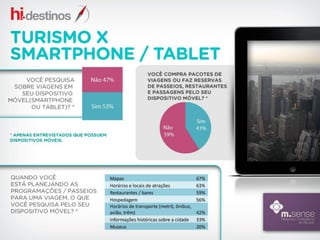 Interesse do consumidor em serviços relacionados a viagem pela internet