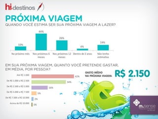 Interesse do consumidor em serviços relacionados a viagem pela internet