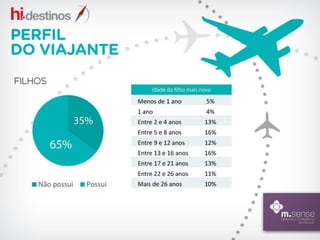 Interesse do consumidor em serviços relacionados a viagem pela internet