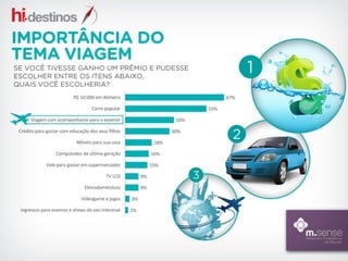 Interesse do consumidor em serviços relacionados a viagem pela internet