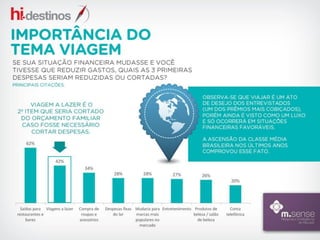 Interesse do consumidor em serviços relacionados a viagem pela internet