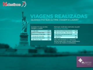 Interesse do consumidor em serviços relacionados a viagem pela internet