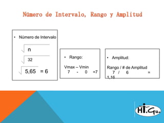• Número de Intervalo


      n
                        • Rango:           • Amplitud:
      32
                        Vmax – Vmin        Rango / # de Amplitud
     5,65 = 6            7   -   0    =7      7 /    6           =
                                           1,16
 