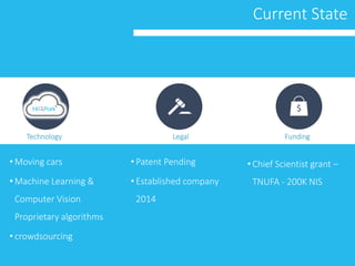 Current State
• Patent Pending
• Established company
2014
Legal
• Chief Scientist grant –
TNUFA - 200K NIS
Funding
• Moving cars
• Machine Learning &
Computer Vision
Proprietary algorithms
• crowdsourcing
Technology
 