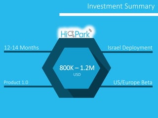 Investment Summary
12-14 Months
Product 1.0
Israel Deployment
US/Europe Beta
800K – 1.2M
USD
 