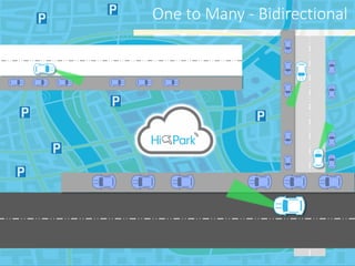 One to Many - Bidirectional
 