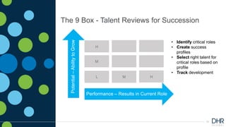 13
The 9 Box - Talent Reviews for Succession
L
H
M
H
M
Performance – Results in Current Role
Potential
–
Ability
to
Grow
•...