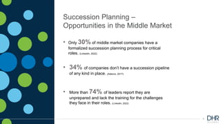 9
Succession Planning –
Opportunities in the Middle Market
• 34% of companies don’t have a succession pipeline
of any kind...