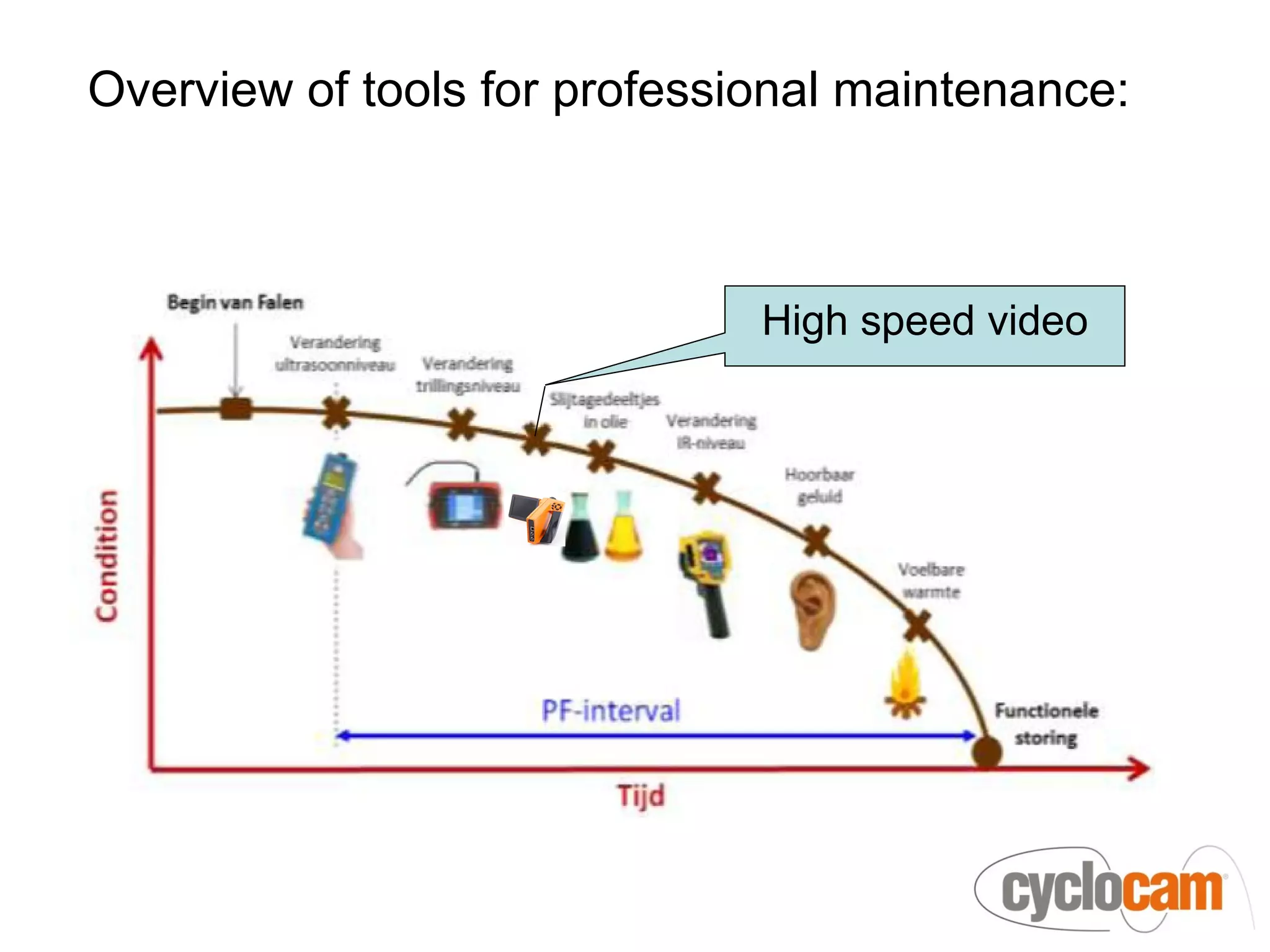 Overview of tools for professional maintenance:



                              High speed video
 