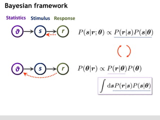 Bayesian framework
Statistics Stimulus Response

θ

s

r

θ

s

r

 