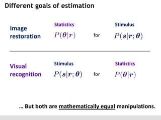 Different goals of estimation
Image
restoration

Visual
recognition

Statistics

Stimulus
for

Stimulus

Statistics
for

… But both are mathematically equal manipulations.

 