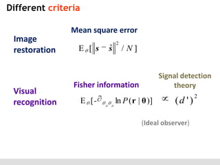 Different criteria
Image
restoration

Visual
recognition

Mean square error
E [ s

ˆ
s

2

/N]
Signal detection
theory

Fisher information
E [-

ln P ( r | θ )]

(d ' )

(Ideal observer)

2

 