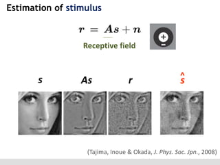 Estimation of stimulus

Receptive field

s

As

r

^

s

(Tajima, Inoue & Okada, J. Phys. Soc. Jpn., 2008)

 