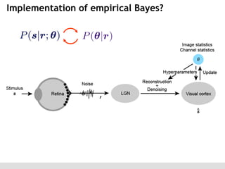 Implementation of empirical Bayes?

 