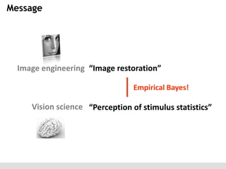 Message

Image engineering “Image restoration”
Empirical Bayes!

Vision science “Perception of stimulus statistics”

 