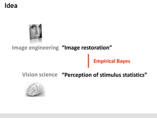 Idea

Image engineering “Image restoration”
Empirical Bayes

Vision science “Perception of stimulus statistics”

 