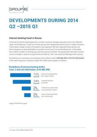 12 / HiGH-Tech Crime Trends 2015
DEVELOPMENTS DURING 2014
Q2 –2015 Q1
Internet banking fraud in Russia
In Russia, during the reporting period, a number of serious changes took place which have affected
cyber-criminal groups. In total six criminal groups have stopped operations due to a range of reasons.
In their place a larger number of fraudsters have appeared. We have separated these groups into
three categories as described below to provide an overview of current developments. In the tables,
the numbers of cyber-criminal groups and their type are outlined. The groups that have been crossed
out are no longer in activity. Groups which are listed as “new” have only recently begun their activity.
According to our estimates criminal groups have stolen a total of $42 885 399 (2 649 422 000 Rubles)
in the reporting period. Using this model, the market share appears as follows:
Image: Total thefts by type
 