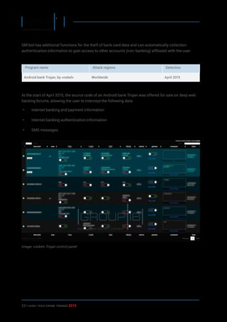 23 / HiGH-Tech Crime Trends 2015
GM bot has additional functions for the theft of bank card data and can automatically collection
authentication information to gain access to other accounts (non-banking) affiliated with the user.
Program name Attack regions Detection
Android bank Trojan, by «nobel» Worldwide April 2015
At the start of April 2015, the source code of an Android bank Trojan was offered for sale on deep web
hacking forums, allowing the user to intercept the following data:
• 	 Internet banking and payment information
• 	 Internet banking authentication information
• 	 SMS messages
Image: «nobel» Trojan control panel
 