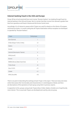 26 / HiGH-Tech Crime Trends 2015
Internet banking fraud in the USA and Europe
Group-IB has not yet examined how much money “Russian hackers” are stealing through fraud via
internet banking in the USA and Europe. But it is certain that their income from abroad is greater than
that from operations and fraud in Russia and the former Soviet Union.
Accordingly, it is of interest to assess which Trojans are used for attacks on the clients of European
and American banks. It is worth noting that all Trojans listed below without exception are developed
or operated by “Russian hackers”.
Trojan Total groups
Dyre (Dyreza) 1
Dridex (Bugat, Feodo, Cridex) >3
Qadars 1
Emotet 1
Vawtrak (Neverquest, Papras) 4
ISFB (Ursnif) 3
Kronos 2
MMBB (Money Maker Bank Bot) 2
Tinba (Zusy) >8
Zeus 2.0.8.9 >11
Citadel >17
KINS (ZeusVM) >18
There is no point in describing the workings of each Trojan in this report. There are many overviews
online that assess their functionality and characteristics in varied degrees of detail, and there
are descriptions of the operations of each group using them in previous reports.
In opposition to this, groups using private Trojans (Dyre, Dridex, Qadars, Emotet), are of significantly
more interest. This is as private Trojans are developed and used by only one group.
 